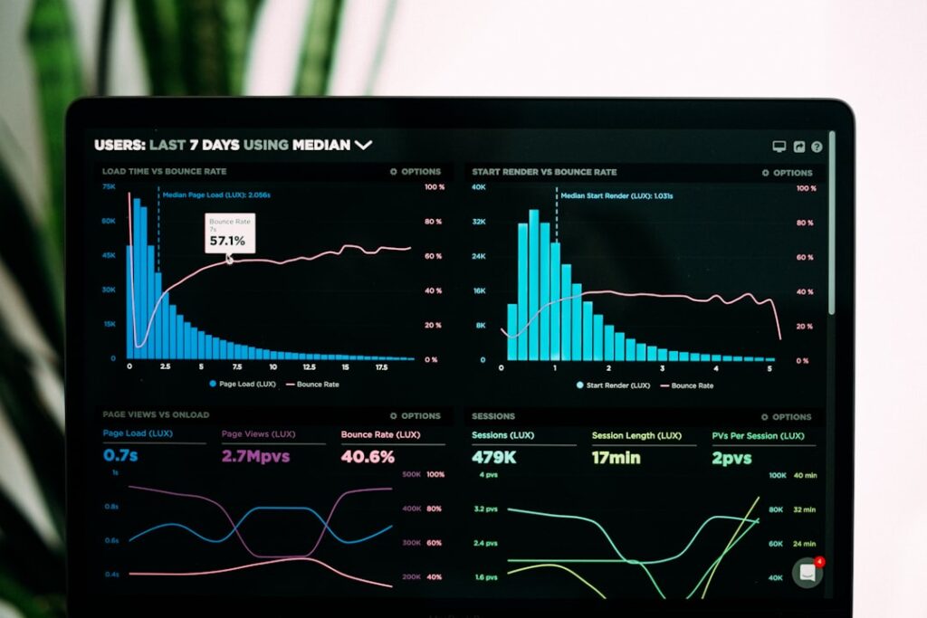 Painel de métricas digitais exibindo gráficos e dados analíticos em tela de computador